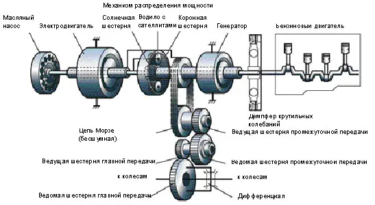Принцип Работы Гибридного Двигателя Тойота Приус