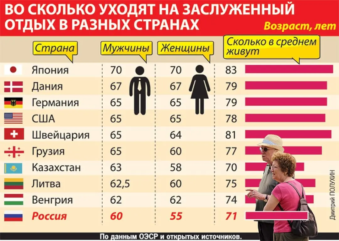 Средняя Продолжительность Секса В России