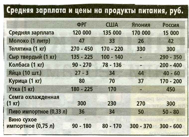 Зарплата 120 рублей