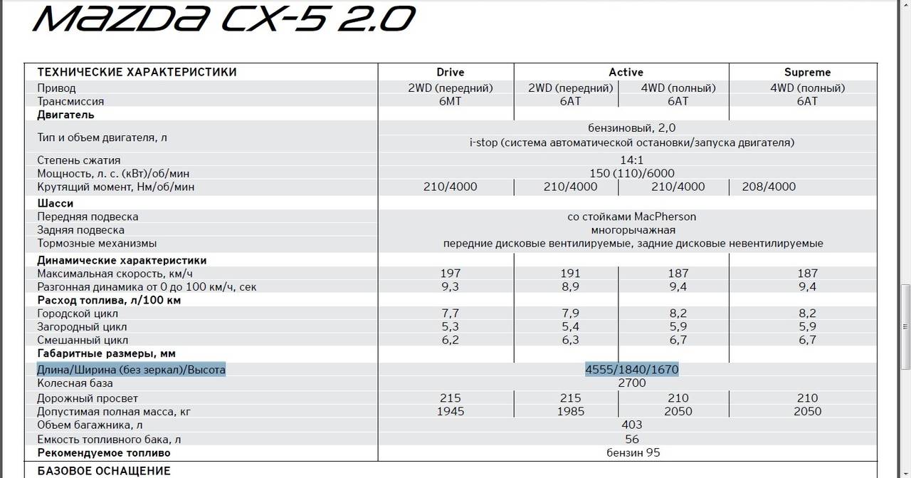 Сколько литров масла в двигателе мазда. Мазда CX 5 технические характеристики. Мазда сх5 2021 2,5 технические характеристики. Мазда СХ-5 технические характеристики. Мазда сх5 2.5 технические характеристики.