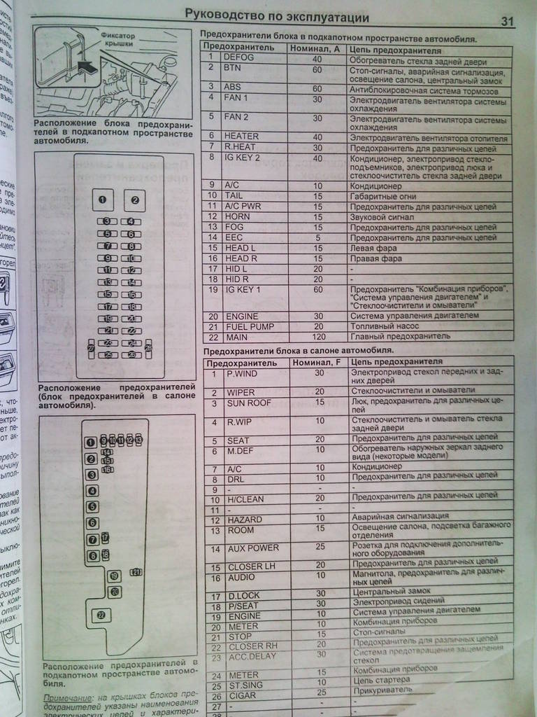 Схема предохранителей мазда 3