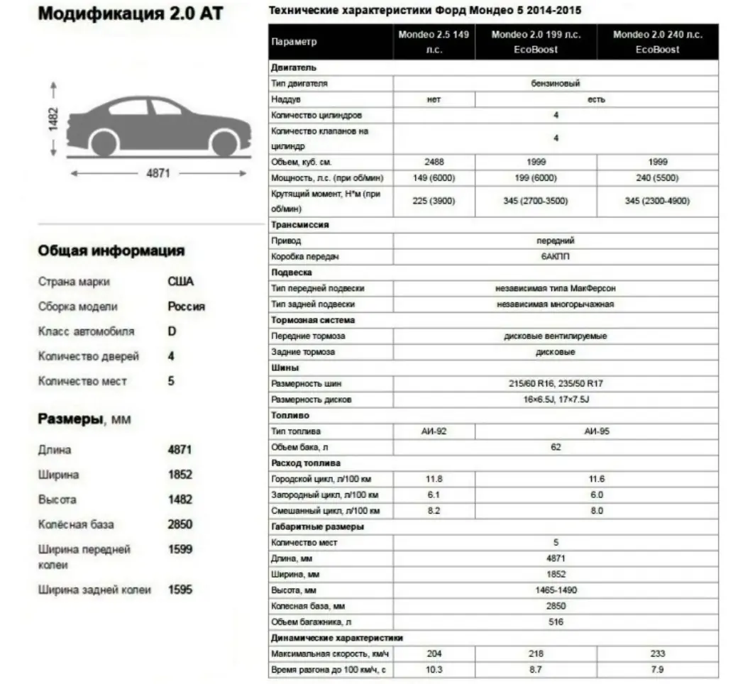 Расход масла фокус. Форд Мондео 5 двигатель 2.5 технические характеристики технические. Форд эксплорер 3 технические характеристики. Форд Мондео 4 технические характеристики. Вес Форд Мондео 5.