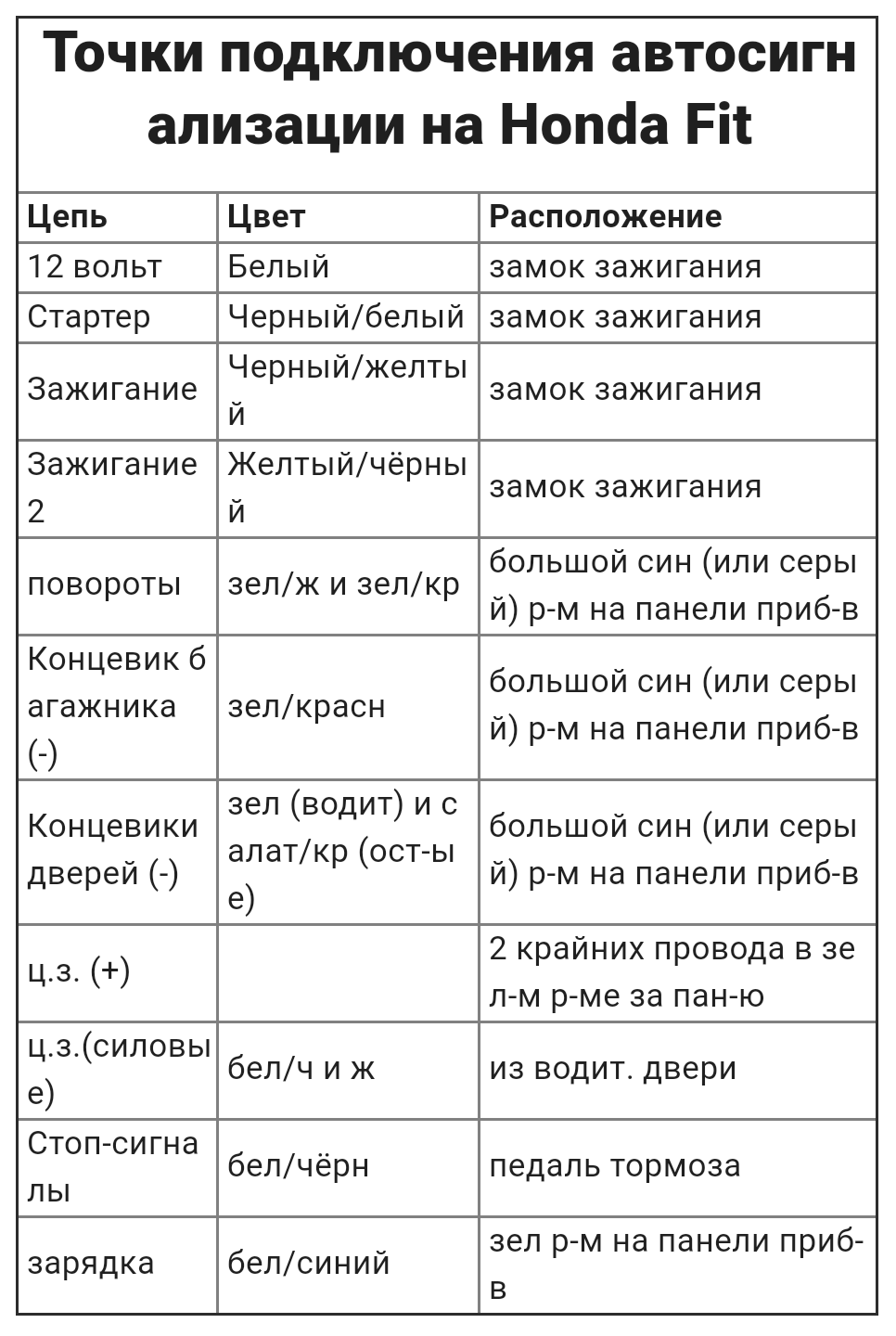 Точки подключения автосигнализации