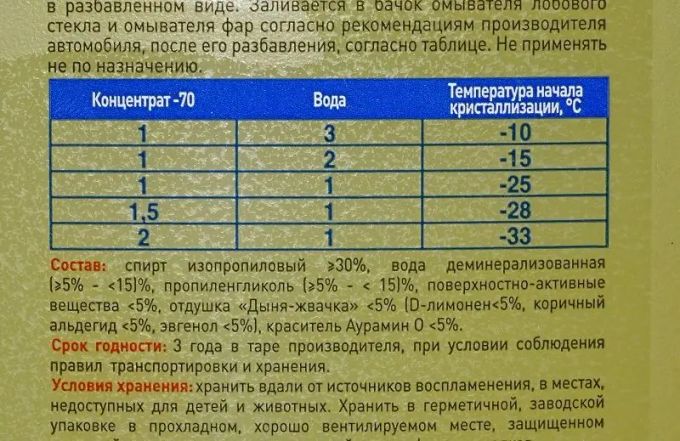 Незамерзайка своими руками в домашних условиях: состав, пропорции.