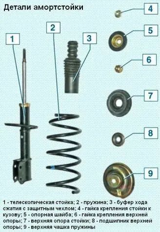 Передняя Подвеска Ниссан Альмера G15