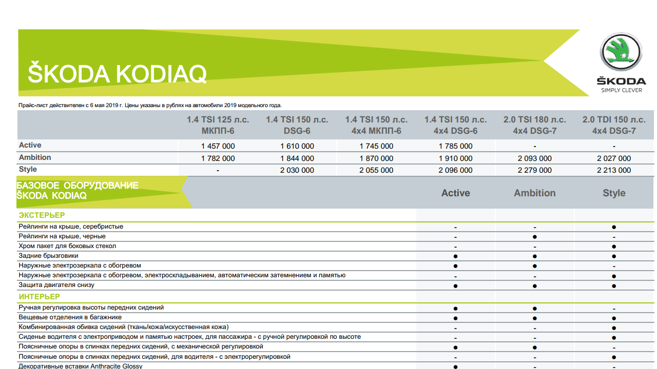 То на Шкода а7 регламент. Skoda Kodiaq комплектации таблица. Skoda Rapid 2021 регламент то. Лист комплектности
