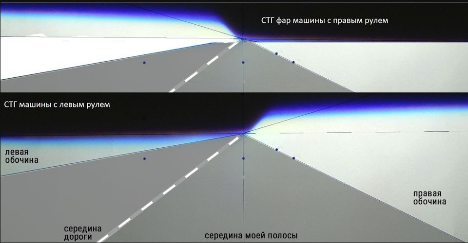 Как самостоятельно отрегулировать свет фары на стенде Описание услуги