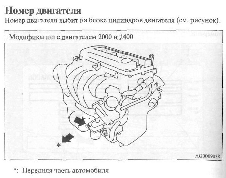 Где находится номер двигателя митсубиси лансер 10 - Автопортал AutoShah.ru