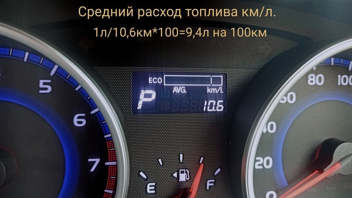 показания спидометра
