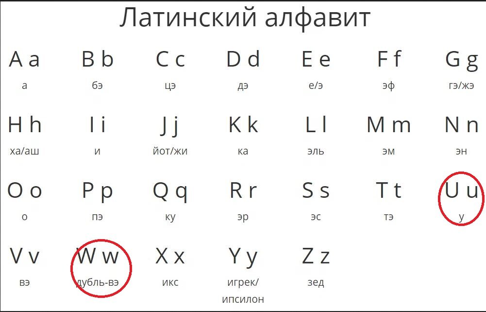 Где находится алфавит. Латинский алфавит с названиями букв на русском языке. Латинский алфавит буквы с произношением. Алфавит латинского языка с произношением на русском языке. Латинский алфавит с транскрипцией и произношением на русском.