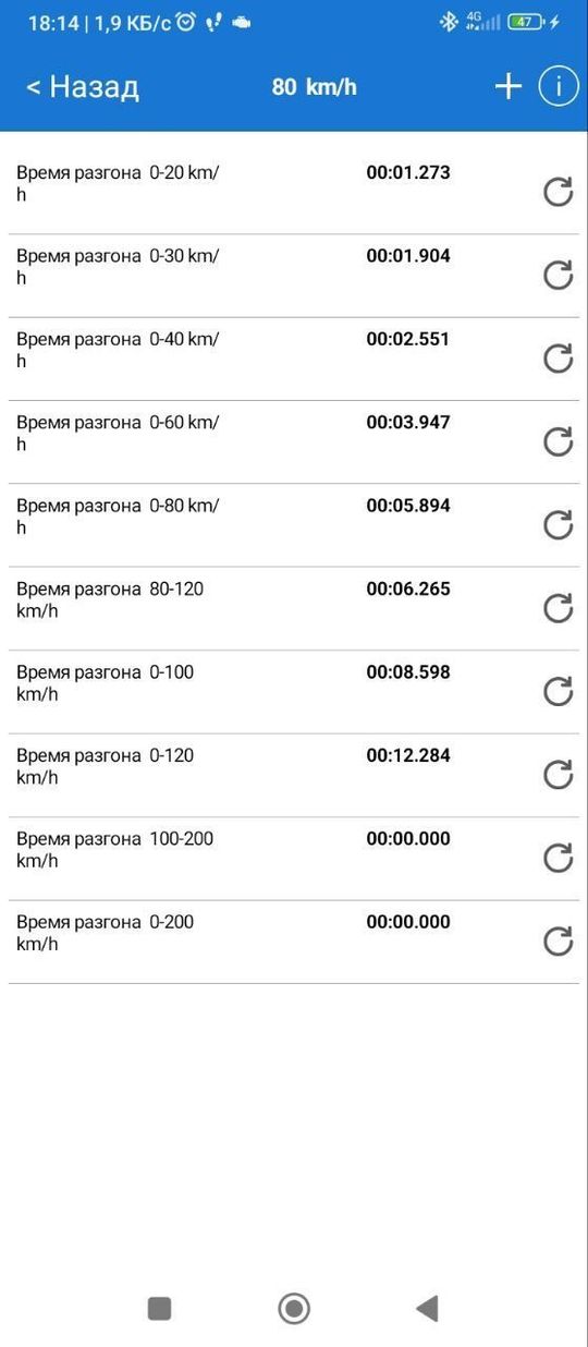 Купить Ниссан Ноут в России: продажа Nissan Note с пробегом и новых, цены.