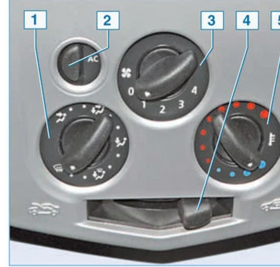 Управление потока воздуха. Регулятор потока воздуха Рено Логан 1. Переключатель потока воздуха Рено Логан 1. Рено Логан кондиционер панель управления. Переключатель воздуха Рено Логан 1.