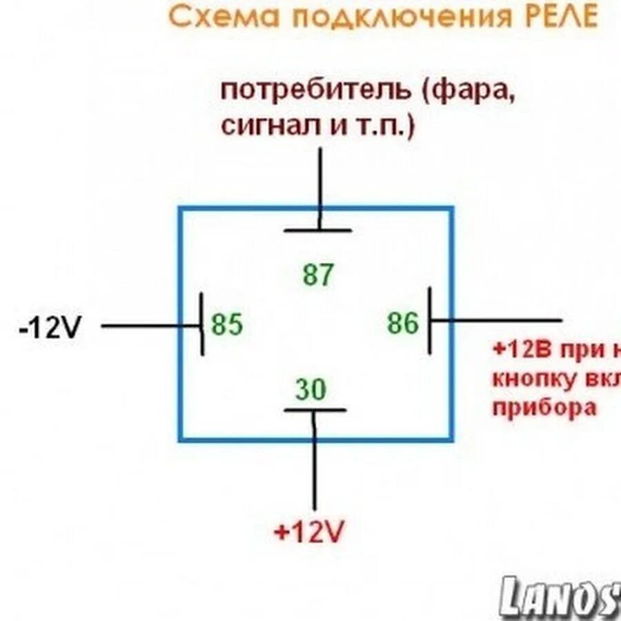 Правильное подключение магнитолы с мультимедиа в ниве Travel. Режим ACC в замок  зажигания.